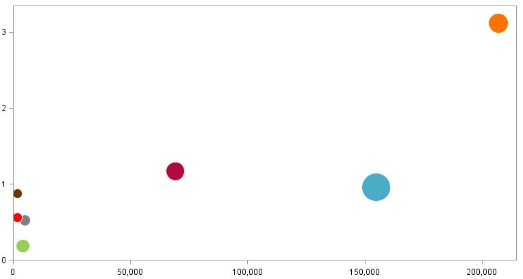 sgplot bubble.JPG